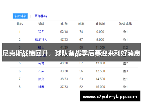尼克斯战绩回升，球队备战季后赛迎来利好消息